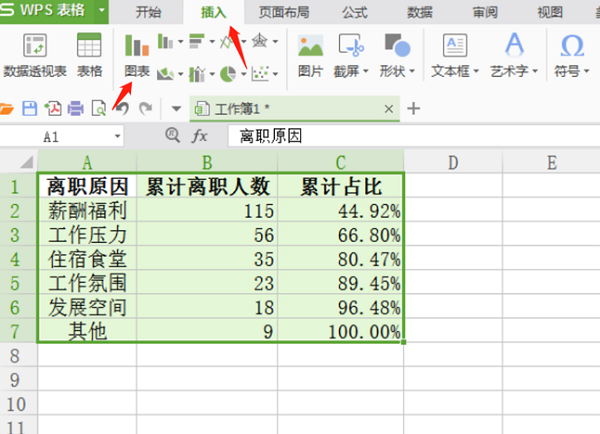 WPS中Excel制作柏拉圖方法