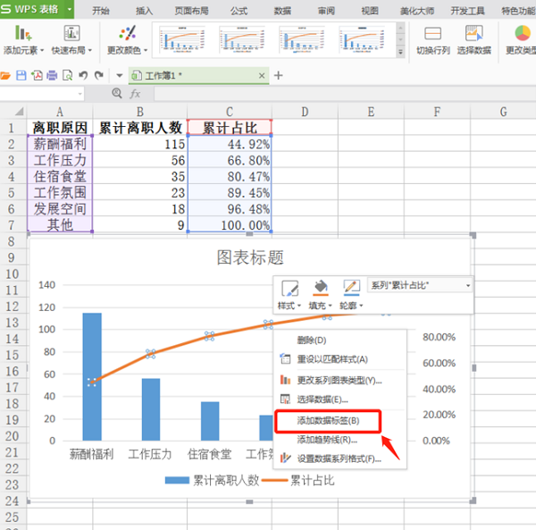 WPS中Excel制作柏拉圖方法