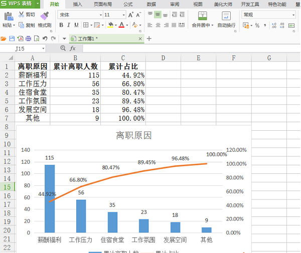 WPS中Excel制作柏拉圖方法