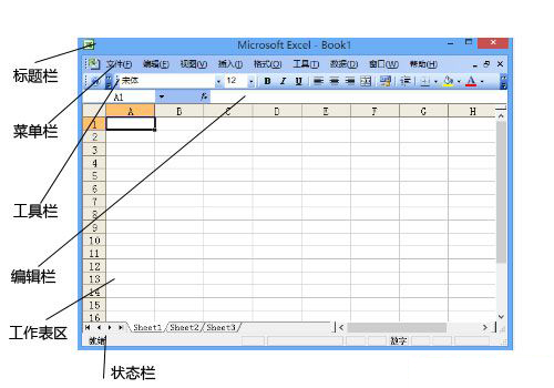 Excel2003的工作界面是什么樣子的？Excel 2003的工作界面介紹