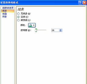 如何給Excel圖表添加趨勢線？Excel圖表添加趨勢線方法