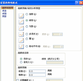 如何給Excel圖表添加趨勢線？Excel圖表添加趨勢線方法