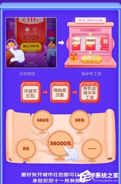 2020京東雙11城城分現金活動正式上線！活動入口以及玩法往這看！