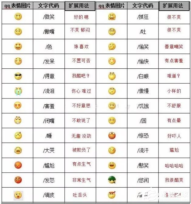 你真的懂微信表情背后的含義嗎？2020微信表情含義圖解大全！