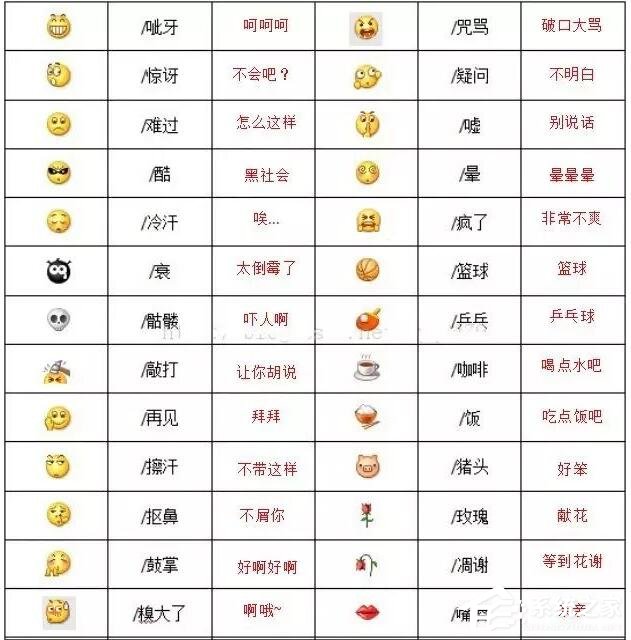 你真的懂微信表情背后的含義嗎？2020微信表情含義圖解大全！