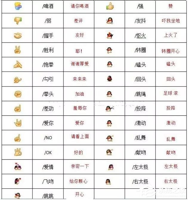 你真的懂微信表情背后的含義嗎？2020微信表情含義圖解大全！