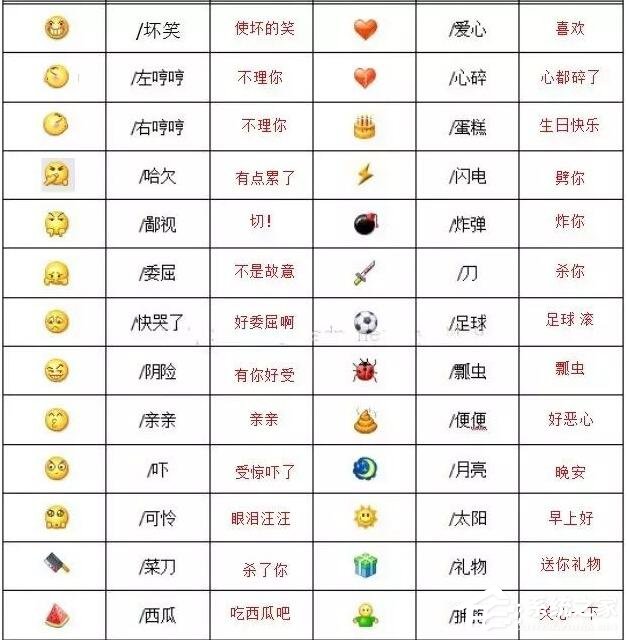 你真的懂微信表情背后的含義嗎？2020微信表情含義圖解大全！