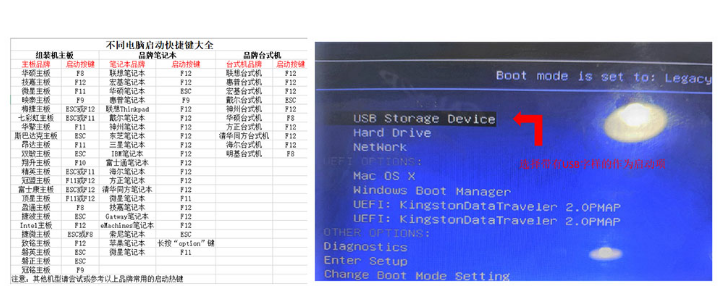 電腦怎么使用U盤重裝Win7系統？win7系統U盤重裝教程