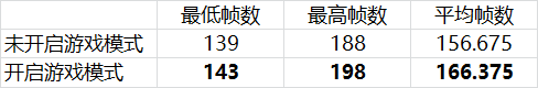 Win10有哪些鮮為人知的神奇模式？Win10全模式開啟方法