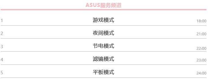 Win10有哪些鮮為人知的神奇模式？Win10全模式開啟方法