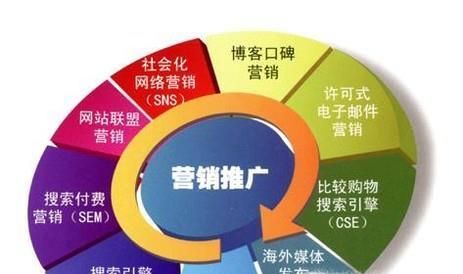 如何推廣淘寶產品