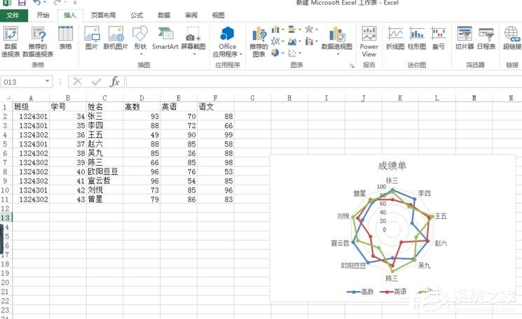 Excel表格怎么制作雷達圖？Excel表格制作帶數據標記雷達圖的方法