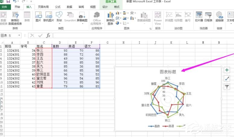 Excel表格怎么制作雷達圖？Excel表格制作帶數據標記雷達圖的方法