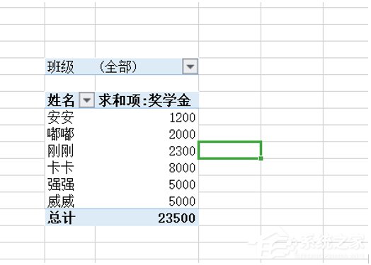怎么保持wps表格中數據透視表刷新后格式不變？