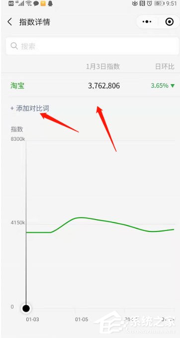 微信指數怎么看？微信指數查看方法介紹