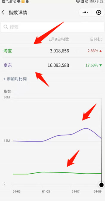 微信指數怎么看？微信指數查看方法介紹