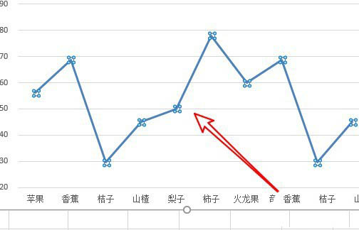 Excel折線圖表怎么添加陰影？