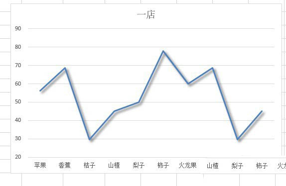 Excel折線圖表怎么添加陰影？