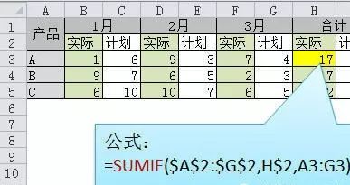Excel表格怎么使用求和？6種最快Excel求和方法教程