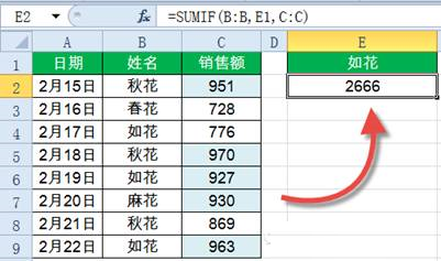 Sumif函數怎么用？Excel中Sumif函數詳細使用教程