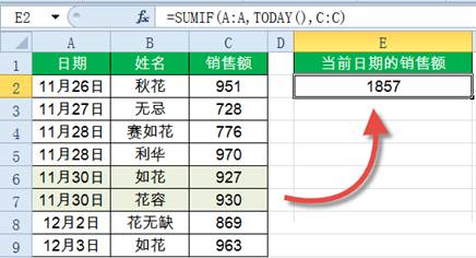 Sumif函數怎么用？Excel中Sumif函數詳細使用教程
