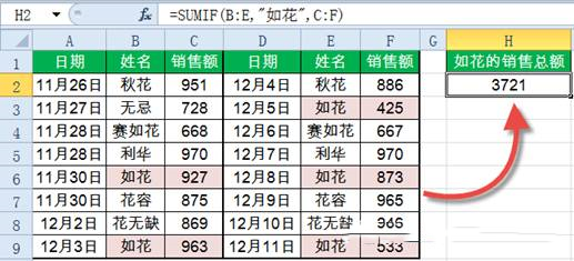 Sumif函數怎么用？Excel中Sumif函數詳細使用教程