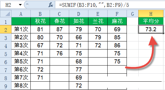 Sumif函數怎么用？Excel中Sumif函數詳細使用教程