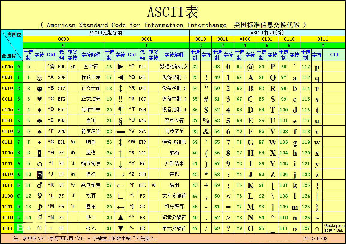 怎么使用方方格子插件對Excel表格中的內容進行文本替換？