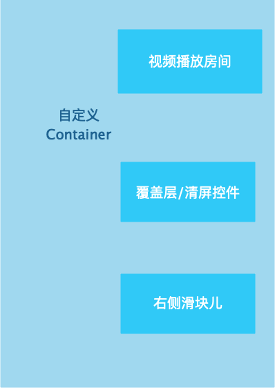 Android仿抖音右滑清屏左滑列表功能的實現代碼
