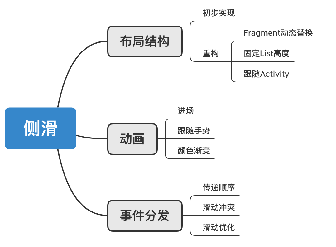 Android仿抖音右滑清屏左滑列表功能的實現代碼