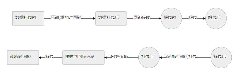 Python使用UDP實現720p視頻傳輸的操作