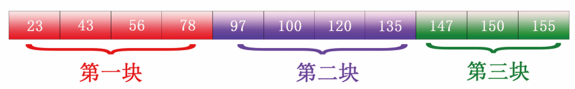 Python查找算法之分塊查找算法的實現