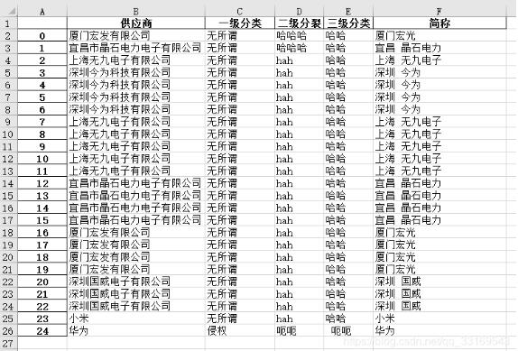 Python處理excel根據全稱自動填寫簡稱