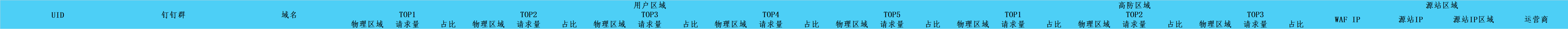python中openpyxl和xlsxwriter對Excel的操作方法