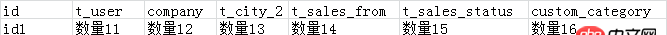 mysql - 如何減少使用或者不用LEFT JOIN查詢？