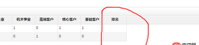 mySql排序，序號