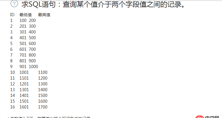 mysql - 求SQL語句：查詢某個值介于兩個字段值之間的記錄。