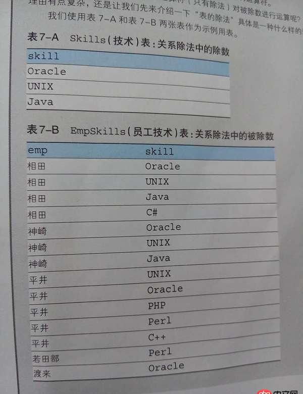 mysql - 一個sql查詢的題目，望路過大神看下