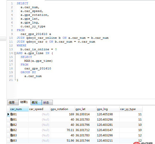 mysql - sql語句這個地方，子查詢為什么沒起作用？