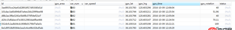 mysql - sql語句這個地方，子查詢為什么沒起作用？