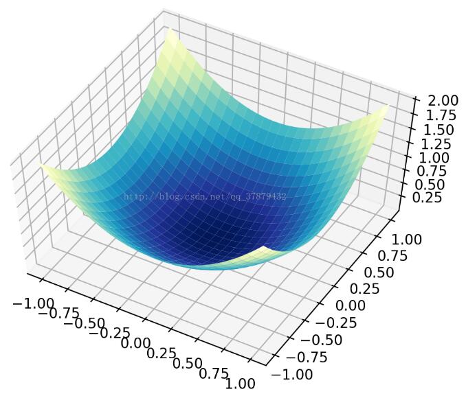python 利用matplotlib在3D空間中繪制平面的案例
