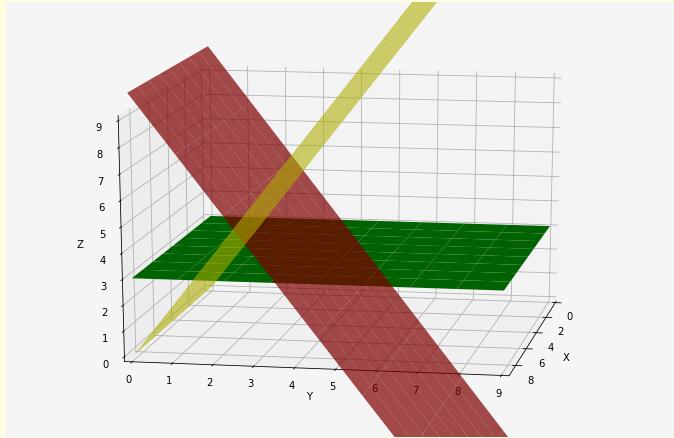 python 利用matplotlib在3D空間中繪制平面的案例