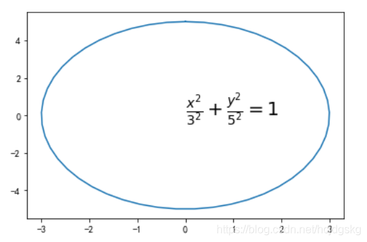 python可視化分析的實現(matplotlib、seaborn、ggplot2)