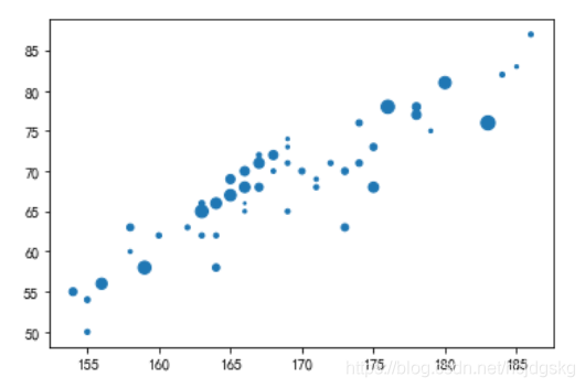 python可視化分析的實現(matplotlib、seaborn、ggplot2)