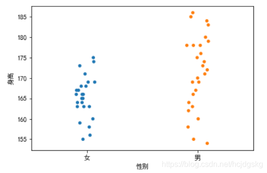 python可視化分析的實現(matplotlib、seaborn、ggplot2)