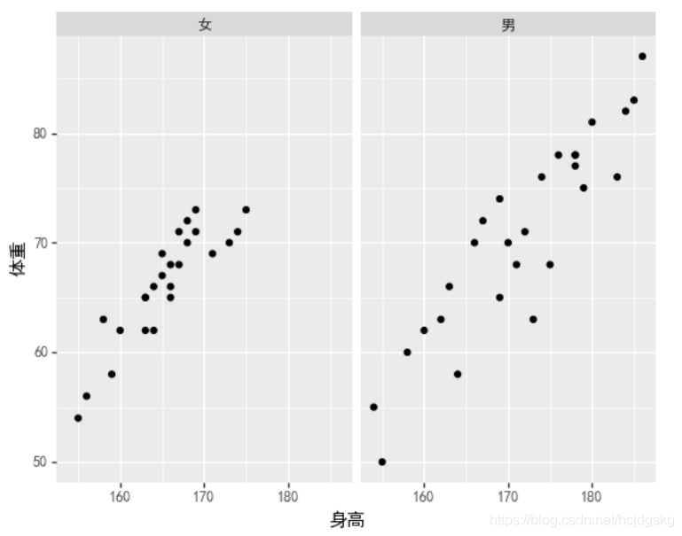 python可視化分析的實現(matplotlib、seaborn、ggplot2)