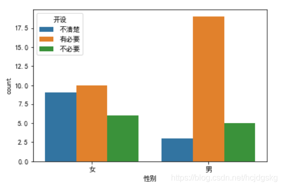 python可視化分析的實現(matplotlib、seaborn、ggplot2)