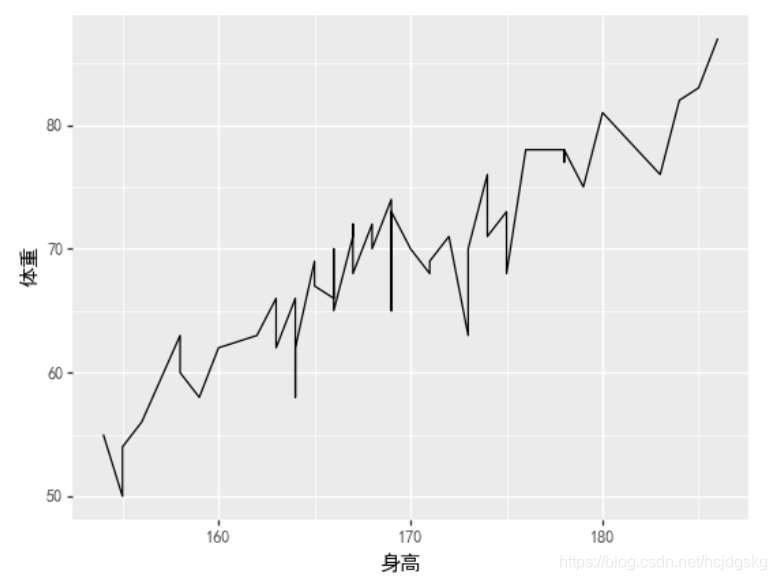 python可視化分析的實現(matplotlib、seaborn、ggplot2)