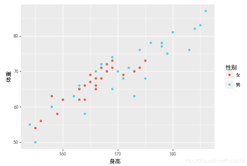 python可視化分析的實現(matplotlib、seaborn、ggplot2)
