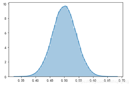 python可視化分析的實現(matplotlib、seaborn、ggplot2)